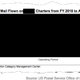 Image for article titled The US Postal Service really does not want to discuss a problem with its charter flights